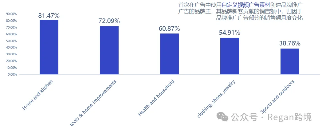 低质量视频广告，正在被无声淘汰！