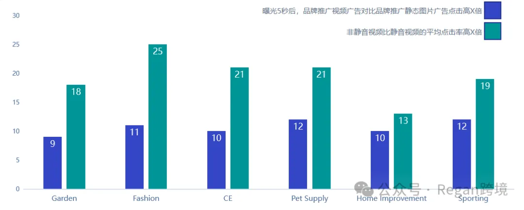 低质量视频广告，正在被无声淘汰！