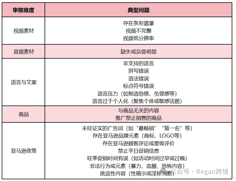低质量视频广告，正在被无声淘汰！