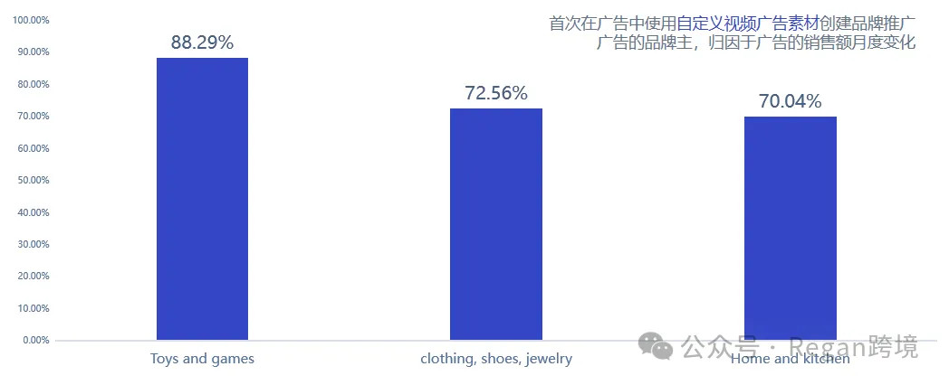 低质量视频广告，正在被无声淘汰！