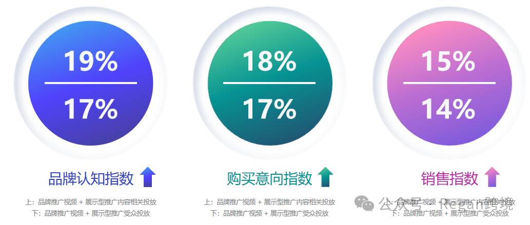 低质量视频广告，正在被无声淘汰！