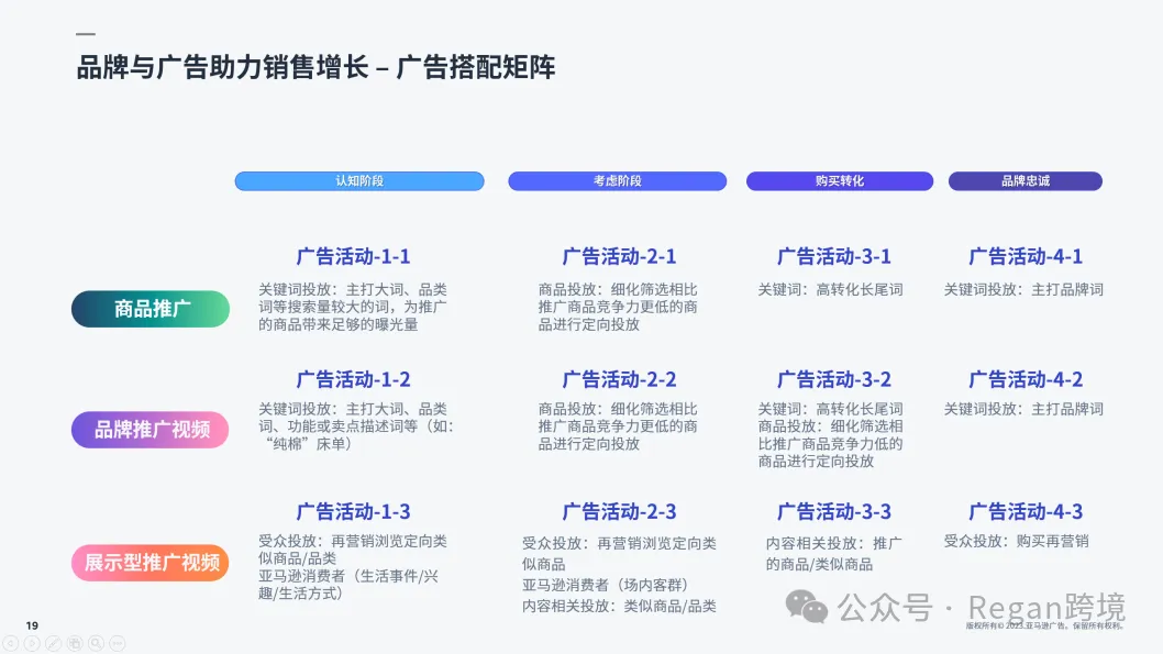 低质量视频广告，正在被无声淘汰！