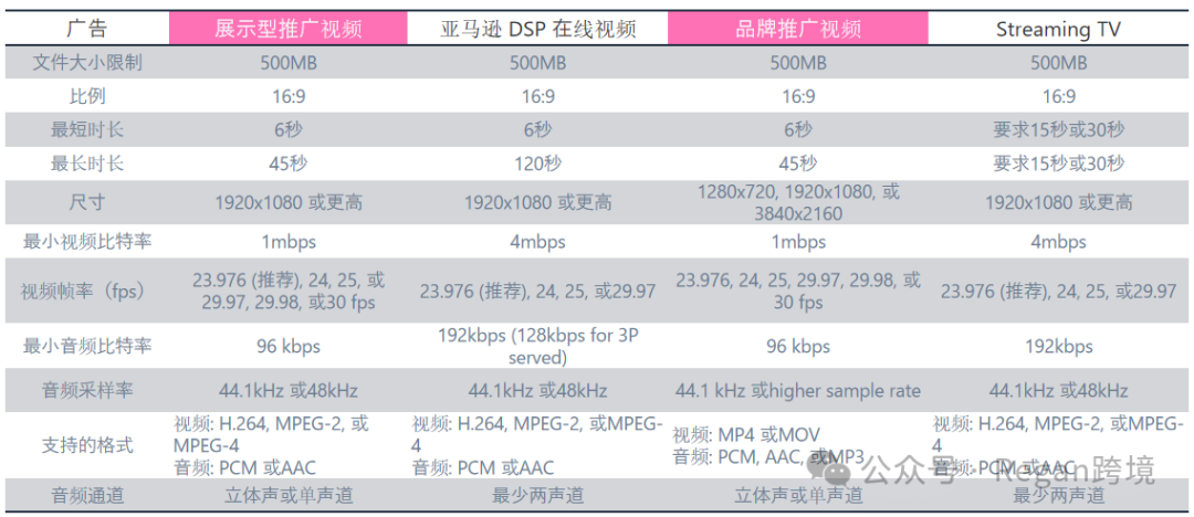 低质量视频广告，正在被无声淘汰！