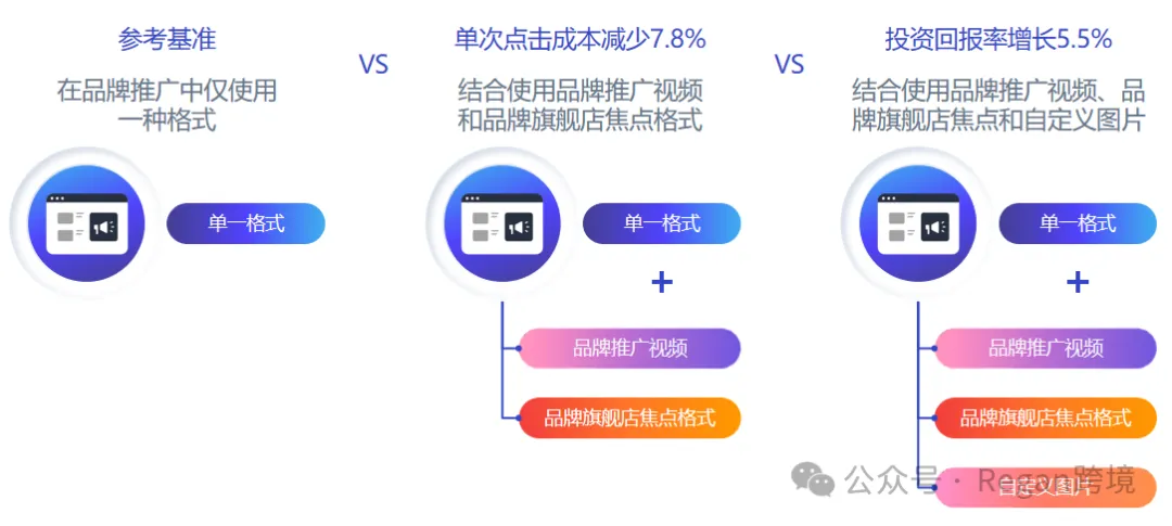 低质量视频广告，正在被无声淘汰！