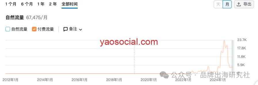 出海轻奢品牌songmont是怎么搞流量的？