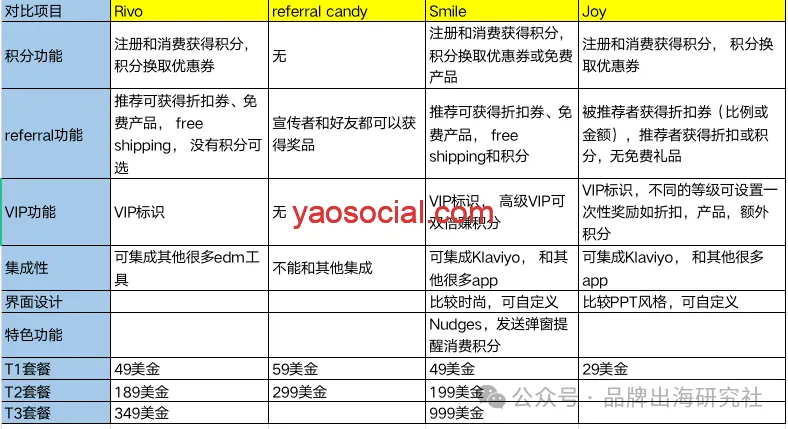 出海轻奢品牌songmont是怎么搞流量的？