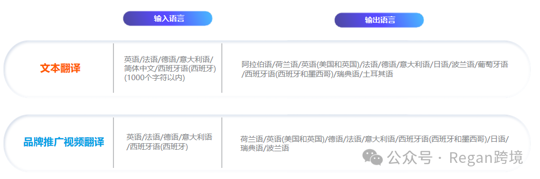 零基础打造高转化SBV视频素材（免费）