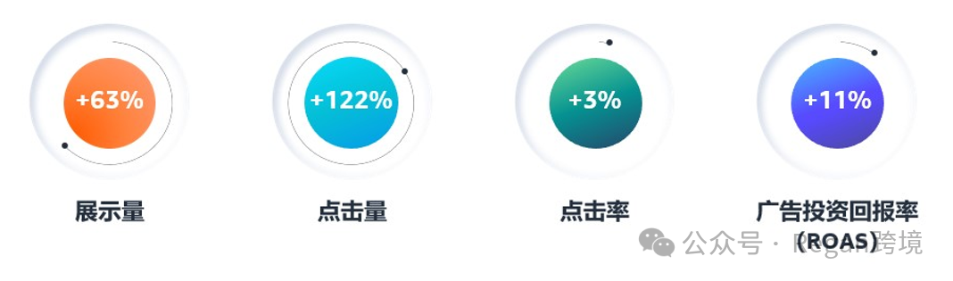 零基础打造高转化SBV视频素材（免费）