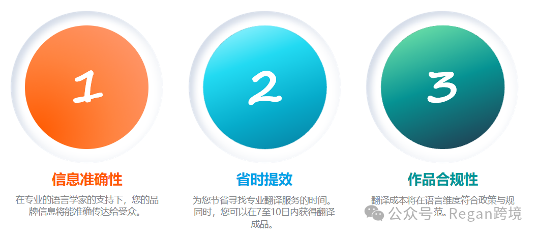 零基础打造高转化SBV视频素材（免费）
