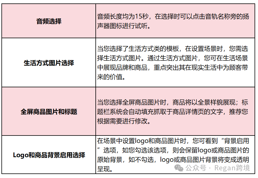 零基础打造高转化SBV视频素材（免费）
