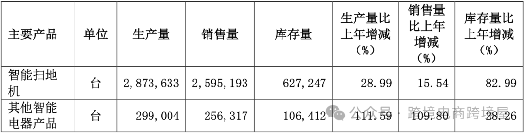 猛！亚马逊类目头牌一年破百亿