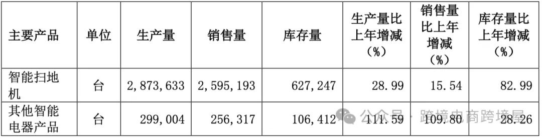 猛!亚马逊类目头牌一年破百亿