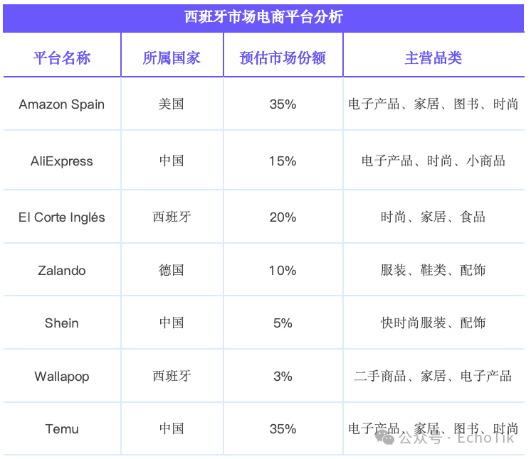 行业首发｜TikTok Shop 西班牙市场分析报告（2024-2025）