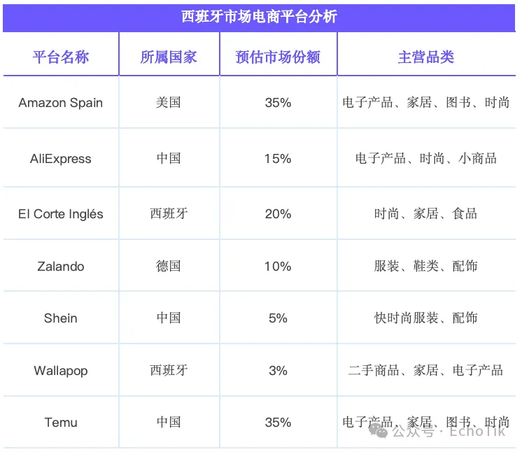 行业首发|TikTok Shop 西班牙市场分析报告(2024-2025)