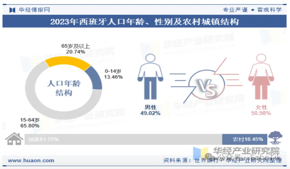 行业首发|TikTok Shop 西班牙市场分析报告(2024-2025)