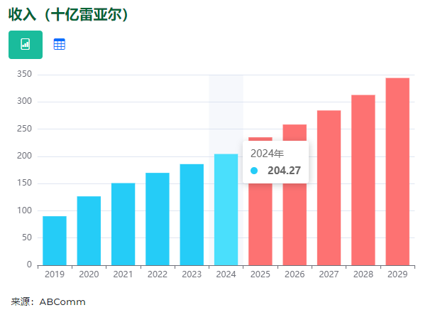 时隔3年，TikTok正式进军“拉美深圳”