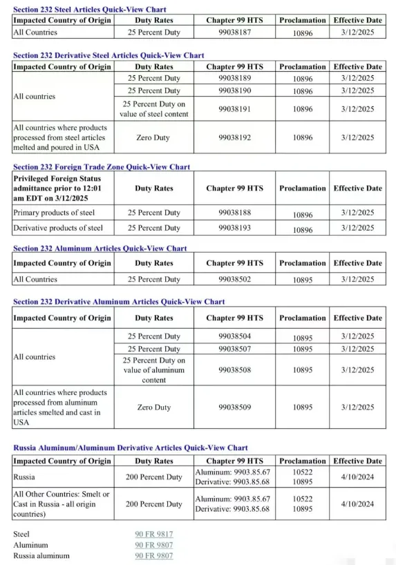 美国再加25%关税！跨境卖家：这还怎么玩？！
