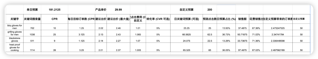 拒绝玄学运营：万字讲透亚马逊白帽运营体系，内含广告架构、自然位权重、竞品攻防……