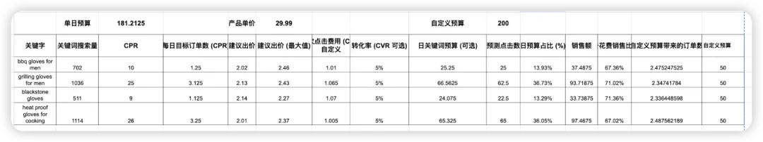 拒绝玄学运营：万字讲透亚马逊白帽运营体系，内含广告架构、自然位权重、竞品攻防……