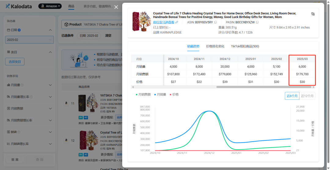 水晶生意火爆TikTok，利润超40倍，谁在悄悄赚翻？