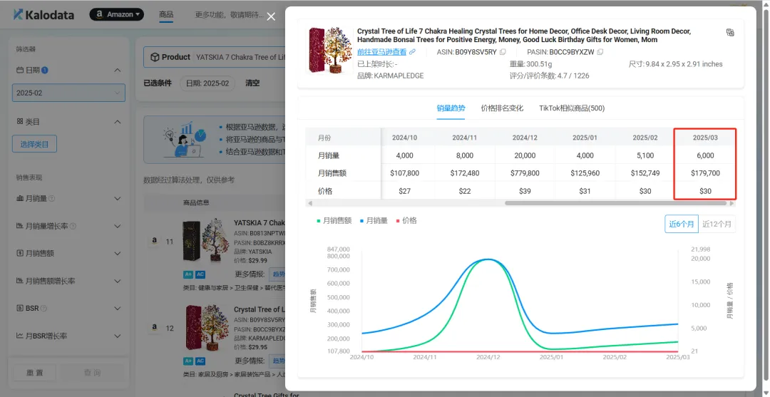水晶生意火爆TikTok,利润超40倍,谁在悄悄赚翻?