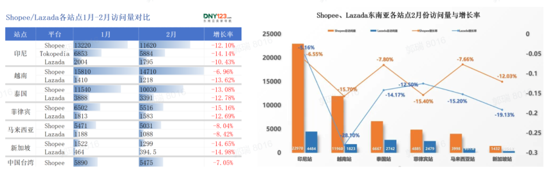 8000万用户迁徙！2月巨头集体下滑背后，谁在收割新流量？