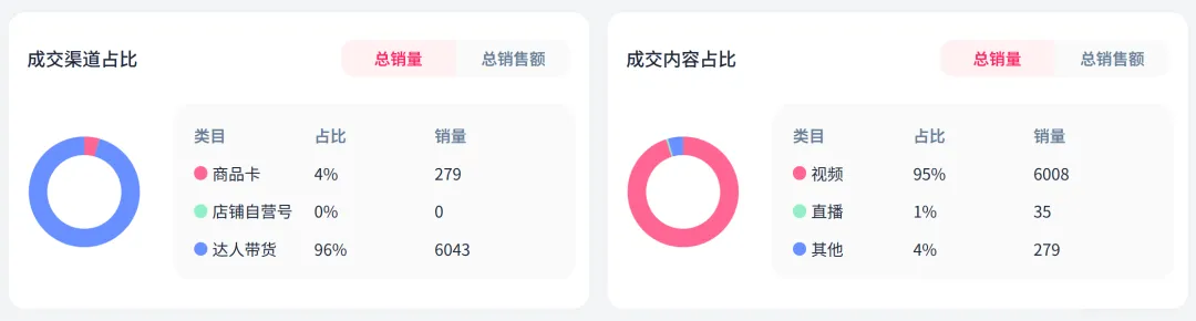 TikTok月销10000+,$20美金的宠物玩具靠情绪成为爆款!