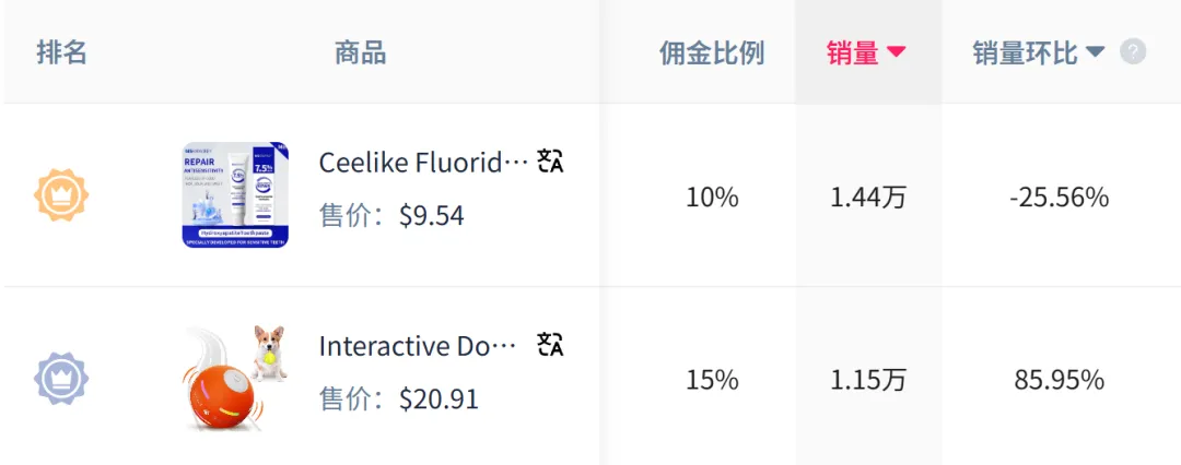 TikTok月销10000+,$20美金的宠物玩具靠情绪成为爆款!