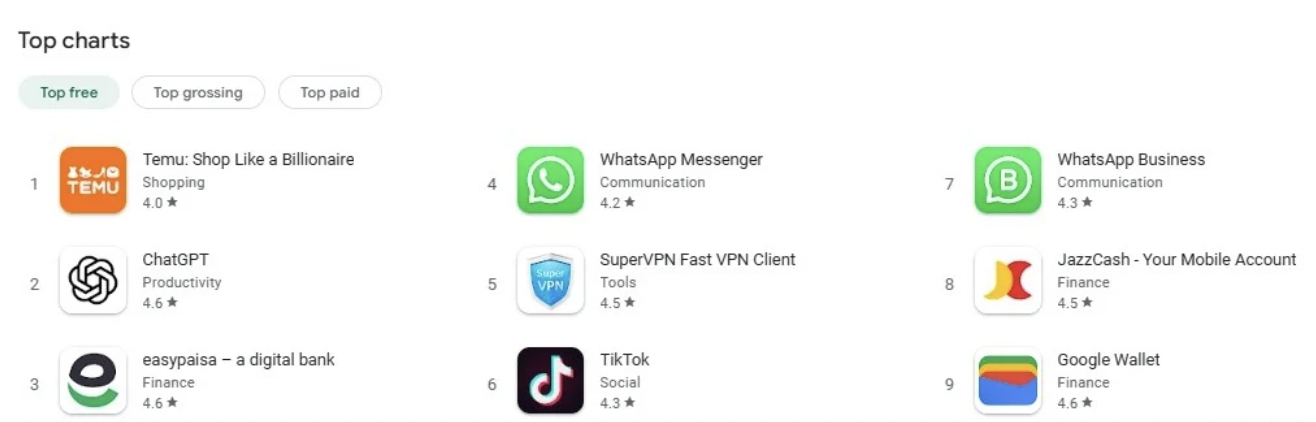 Temu优化安卓弹窗交互,在巴基斯坦登顶谷歌下载榜