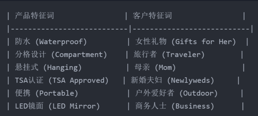 DeepSeek+卖家精灵，4步搞定优质产品描述！