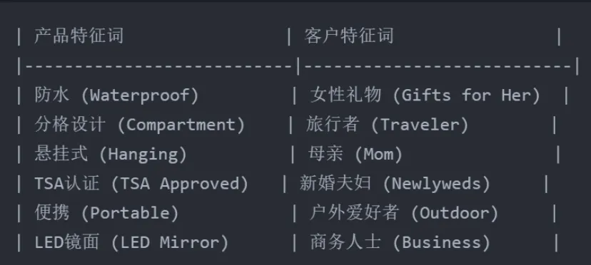 DeepSeek+卖家精灵，4步搞定优质产品描述！