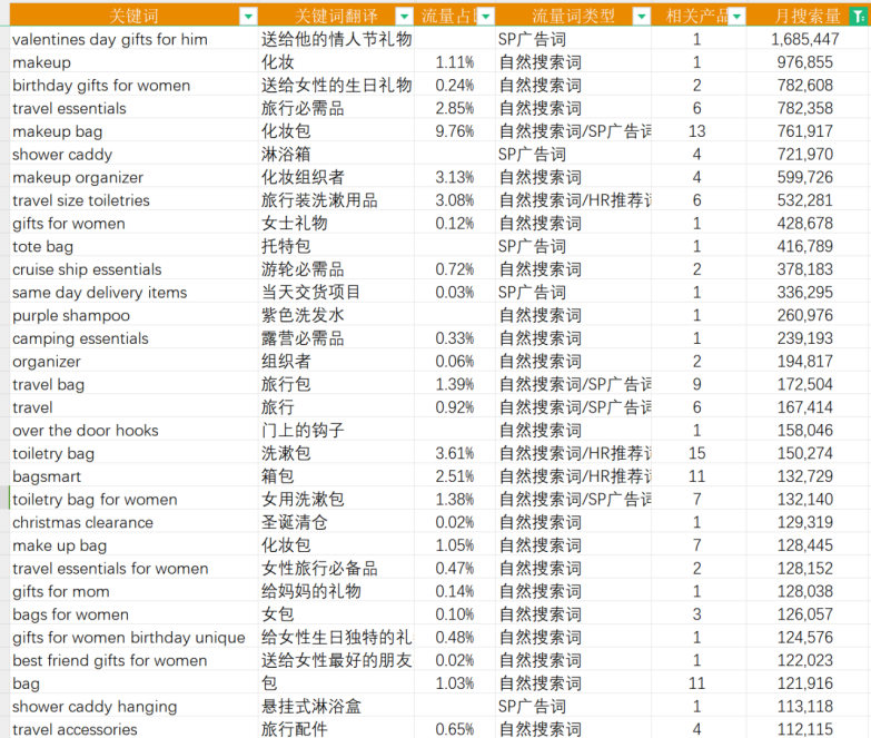 DeepSeek+卖家精灵，4步搞定优质产品描述！