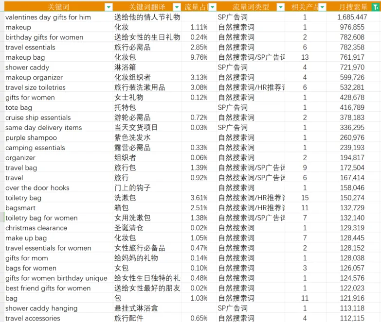 DeepSeek+卖家精灵，4步搞定优质产品描述！