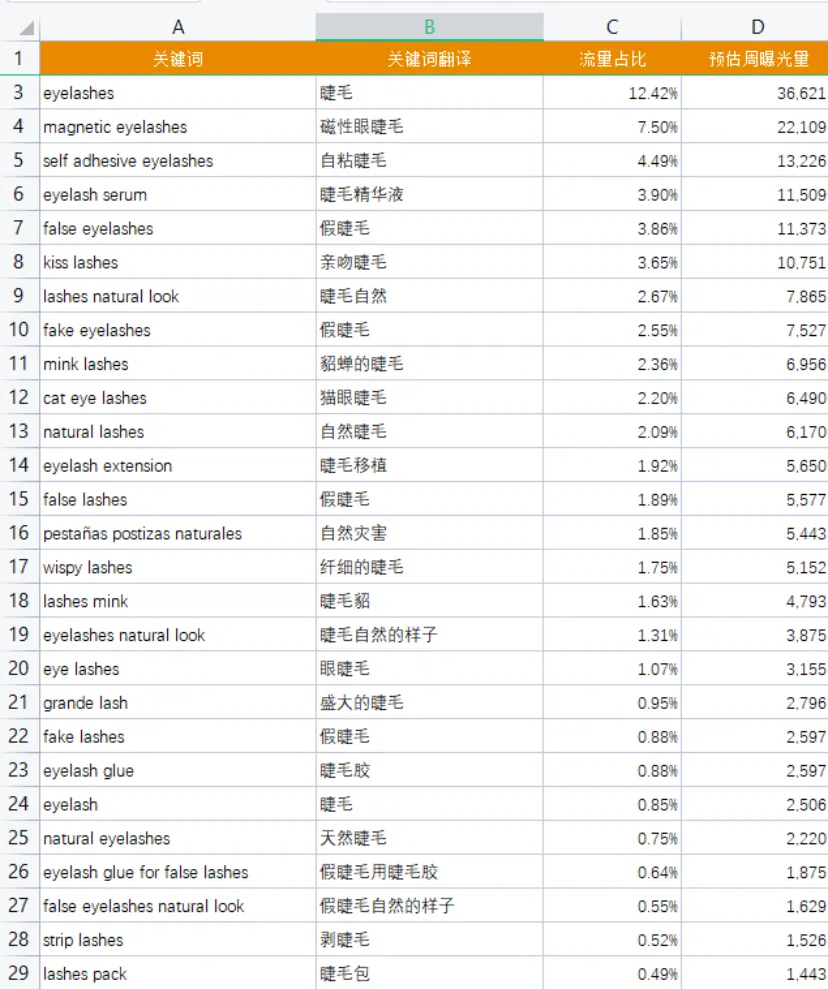 Deepseek+卖家精灵，轻松搞定关键词筛选
