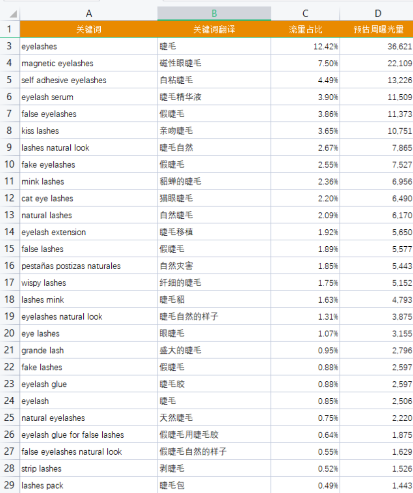 Deepseek+卖家精灵，轻松搞定关键词筛选