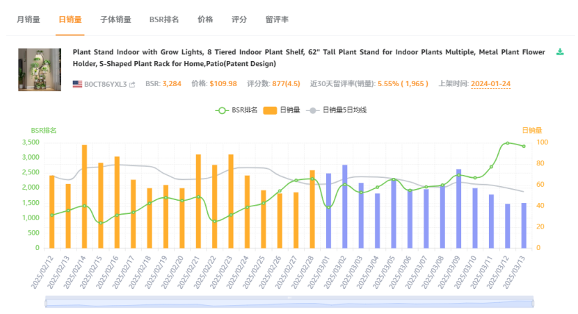 亚马逊怎么对竞品做分析？ （竞品分析：卖家精灵+DeepSeek=王炸）