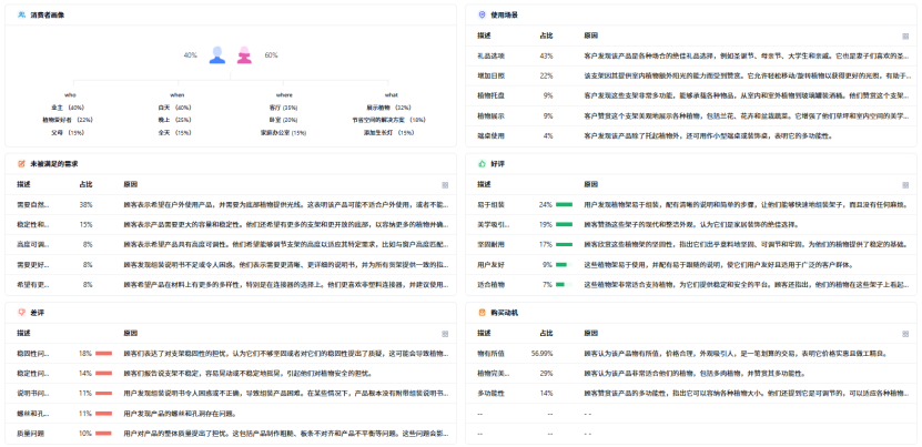 亚马逊怎么对竞品做分析？ （竞品分析：卖家精灵+DeepSeek=王炸）