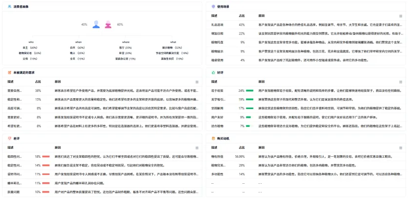 亚马逊怎么对竞品做分析？ （竞品分析：卖家精灵+DeepSeek=王炸）