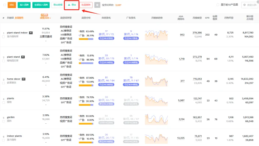 亚马逊怎么对竞品做分析？ （竞品分析：卖家精灵+DeepSeek=王炸）