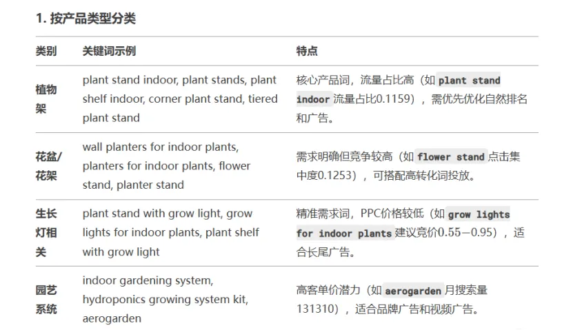 亚马逊怎么对竞品做分析？ （竞品分析：卖家精灵+DeepSeek=王炸）