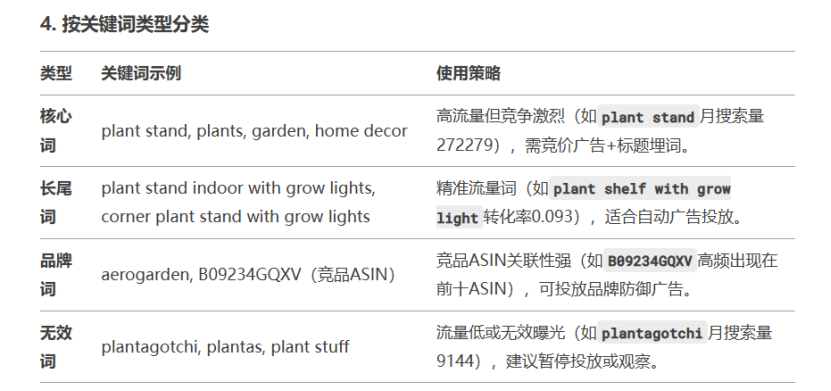 亚马逊怎么对竞品做分析？ （竞品分析：卖家精灵+DeepSeek=王炸）