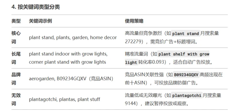 亚马逊怎么对竞品做分析？ （竞品分析：卖家精灵+DeepSeek=王炸）