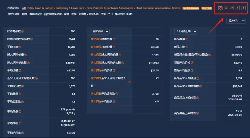 亚马逊怎么对竞品做分析？ （竞品分析：卖家精灵+DeepSeek=王炸）