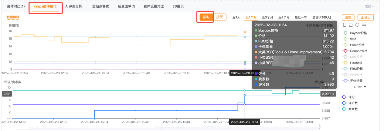 当亚马逊运营遇上DeepSeek：AI工具如何帮我们打赢“夜间跟卖”攻防战？