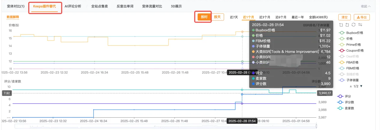 当亚马逊运营遇上DeepSeek：AI工具如何帮我们打赢“夜间跟卖”攻防战？