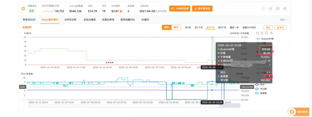 当亚马逊运营遇上DeepSeek：AI工具如何帮我们打赢“夜间跟卖”攻防战？