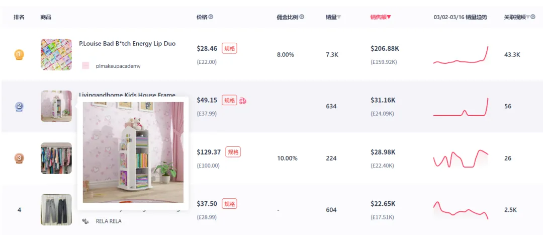 厨房抹布销量飙升,冲上美区TikTok新品热销榜第一