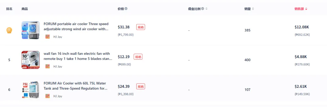 厨房抹布销量飙升,冲上美区TikTok新品热销榜第一
