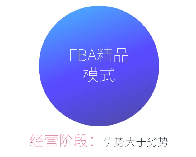 自发货和多ASIN经营多年,是否要尝试FBA?