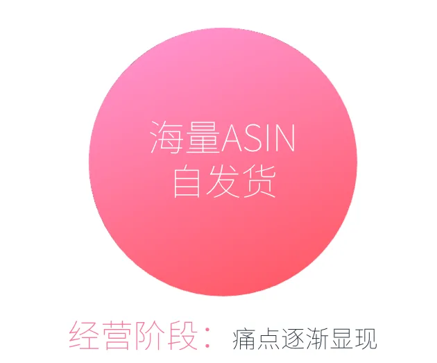 自发货和多ASIN经营多年,是否要尝试FBA?
